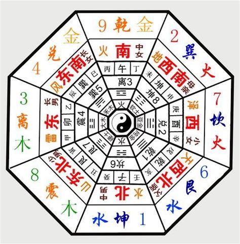 一白运|180年一轮回的新纪元即将到来，深度解析三元九运之九紫离火运